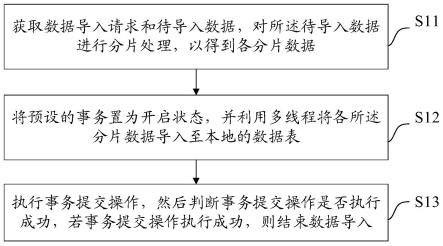 一种数据导入方法、装置、设备及介质与流程