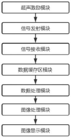 一种基于相位校准的心内超声成像系统及成像方法与流程