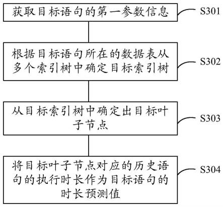 语句执行时长的预测方法、装置及存储介质与流程