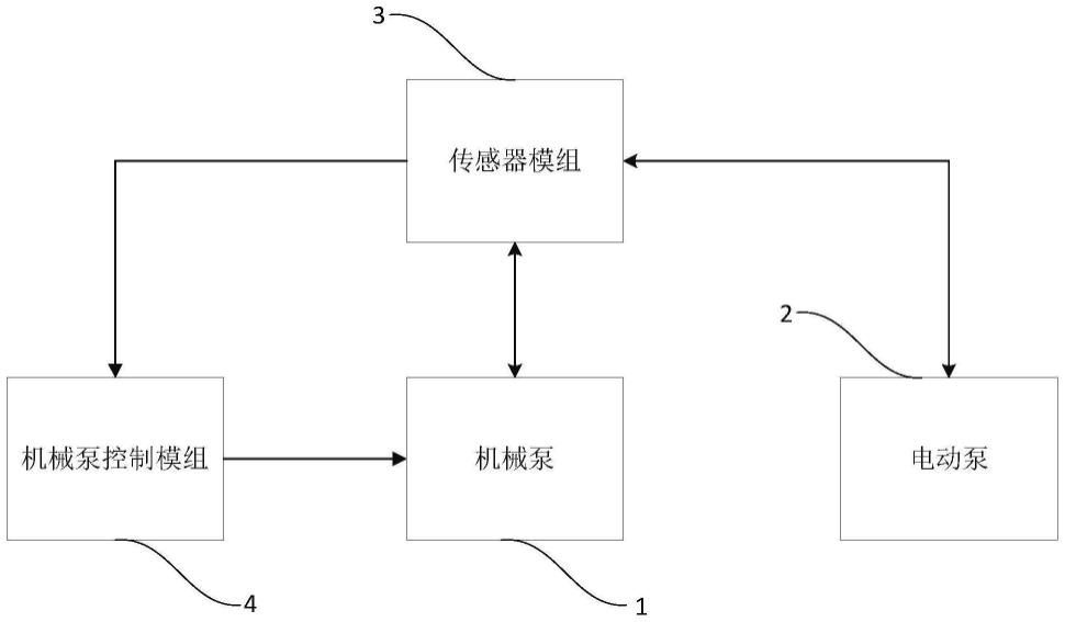 齿轮箱的控制装置的制作方法