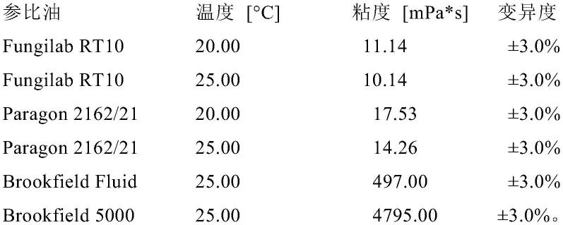 生产混合物的方法与流程