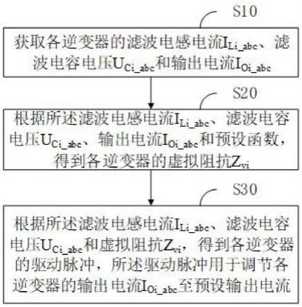 微网电流控制方法及微网电流控制系统与流程