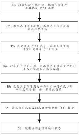 一种基于人工智能热泵供热系统控制方法与流程