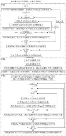 基于APC与IARFT级联处理的雷达目标旁瓣抑制方法