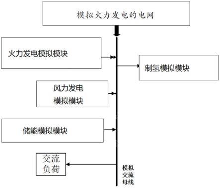 一种风光储氢模拟系统