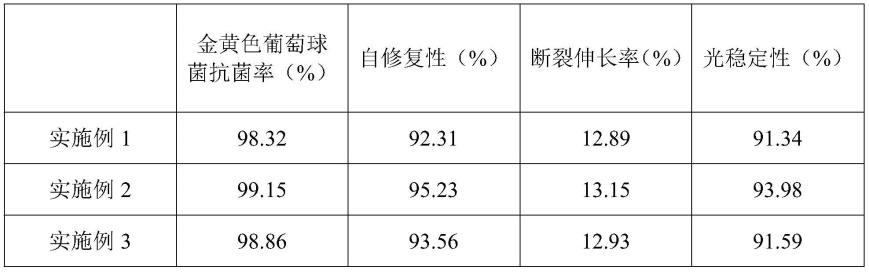 一种可循环用热稳定碳纳米纤维及其制备方法与流程