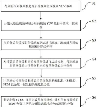 一种视频超分辨率图像还原性评价的方法与流程