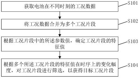 电池工况数据的处理方法、设备及存储介质与流程