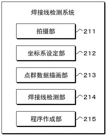 焊接线检测系统的制作方法