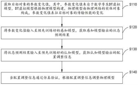 网络管控方法及其系统、存储介质与流程