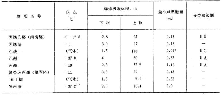 一种评价气体静电燃爆风险的装置及方法与流程