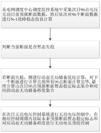 一种基于电压无功日前预报考虑暂态电压安全的无功控制方法与流程