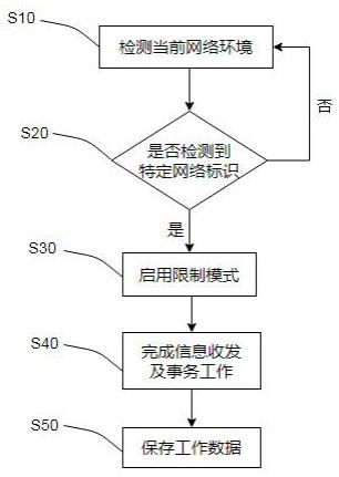 一种基于5G专网的移动终端事务程序管理方法及系统与流程