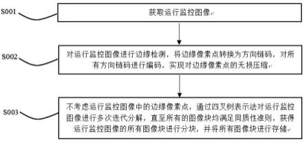 用于智慧工厂MES系统的设备运行数据压缩存储方法与流程