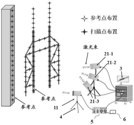 大型工程结构振动特性测试系统及无线信号延迟标定方法