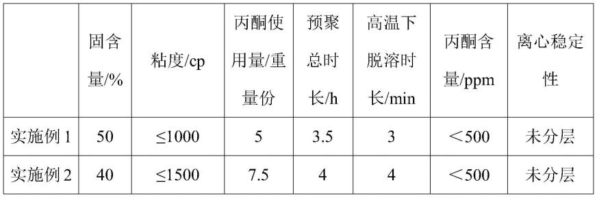 一种水性聚氨酯分散体及其制备方法和应用与流程