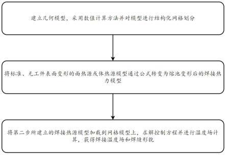 一种新型焊接热源模型的建立方法