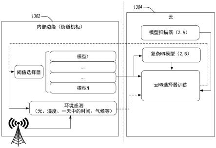 连接设备区域标识的制作方法