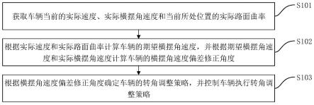 基于横摆角速度的车辆高速循迹控制方法及装置与流程