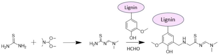 一种木质素接枝N-[(二甲氨基)亚甲基]硫脲型重金属吸附剂及其制备方法与应用