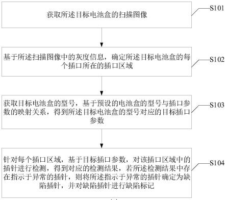 一种电池盒插针缺陷的确定方法、装置、电子设备及介质与流程