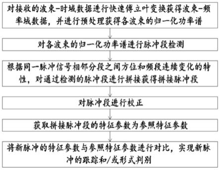 基于时频分析的高分辨自动侦察方法与流程