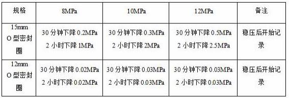 一种大管径高压力水下输送管道的断裂修复方法与流程