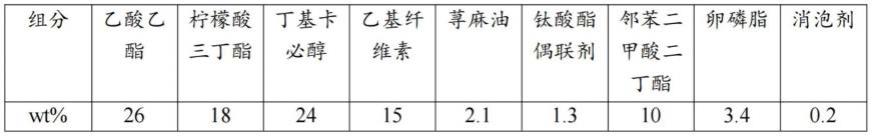 粉料、导电浆料及磁性器件的制作方法