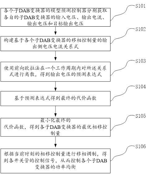 解析串联输出的具体步骤和技巧