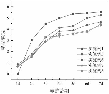 煤矿隅角充填用膏体及充填煤矿隅角的方法