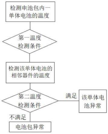 一种电池热失控预警方法、系统、存储介质及设备与流程