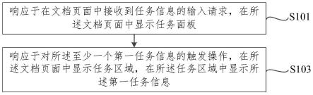 任务处理方法、装置、电子设备和存储介质与流程