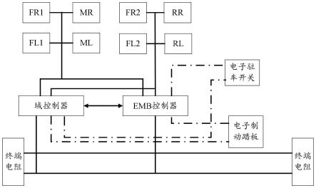 多轴车辆的制动控制装置及车辆的制作方法