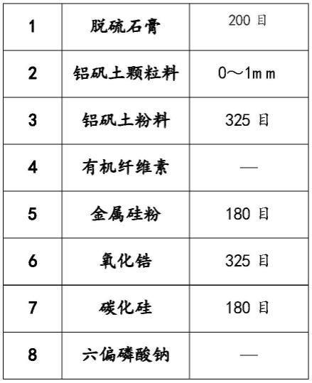 一种新型高钛高炉渣渣罐防粘喷涂料的制作方法