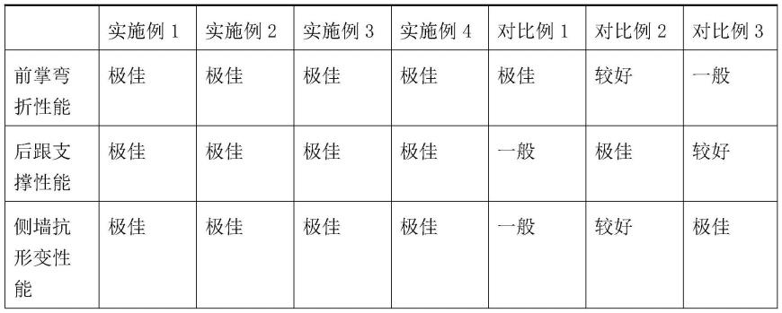 一种多功能鞋底的制备方法与流程