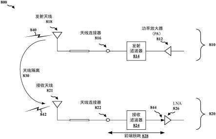 用于促进管理用于共频带或频谱重叠载波的多SIM并发模式的方法和装置与流程