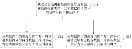 一种双磁臂硬盘的测试方法、装置及介质与流程