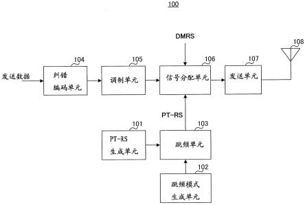 发送机以及发送方法与流程