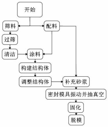 再生石材荒料及其生产方法与流程