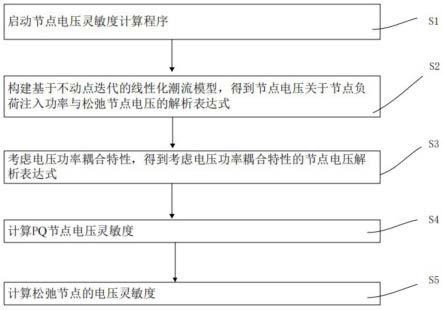 一种考虑负荷电压功率耦合特性的电压灵敏度计算方法