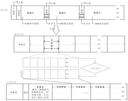 一种基于神经网络的飞行动作识别方法与流程