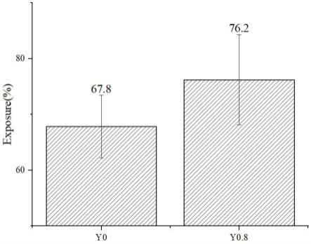 一种稀土Y掺杂的镍基钎料、制备方法及其钎焊方法