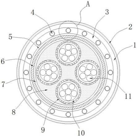 一种具有金属屏蔽的橡套电缆的制作方法