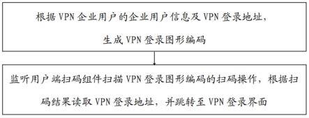 多租户架构下的应用程序集成VPN的方法及设备、介质与流程