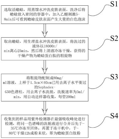 一种蛋白肽与植物组合的解毒药丸及其制备方法与流程