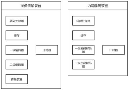 一种基于多种加密方式的图像远距离内网传输方法和装置与流程