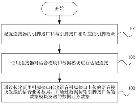 光网络单元模组化的适配方法以及光网络单元与流程