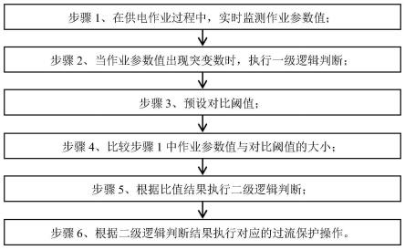 一种配电线路开关合闸涌流抑制的方法及系统与流程