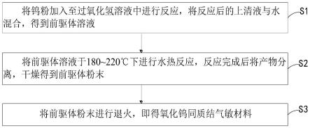 氧化钨同质结气敏材料的制备方法、气敏传感器及应用