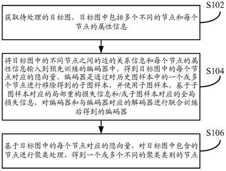 一种数据处理方法、装置及设备与流程